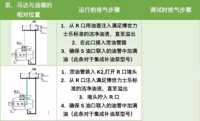 10個力士樂液壓泵排氣的方法步驟 新安裝液壓泵使用前必備